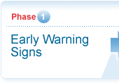 Early warning signs of Psychosis